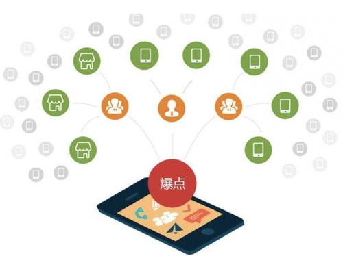 佛山为什么越来越多的企业通过软文营销来引流